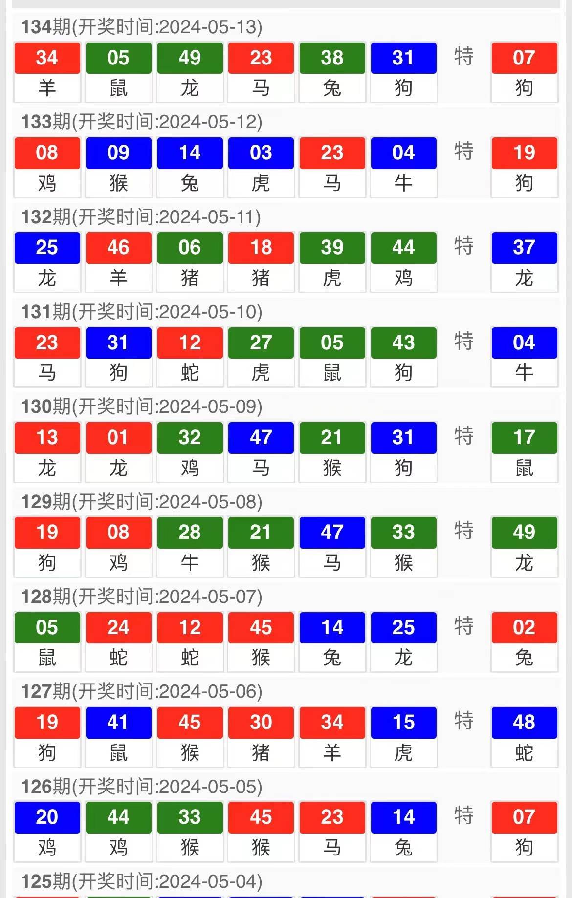 7777788888新澳门正版,统计数据详解说明_定制版49.150