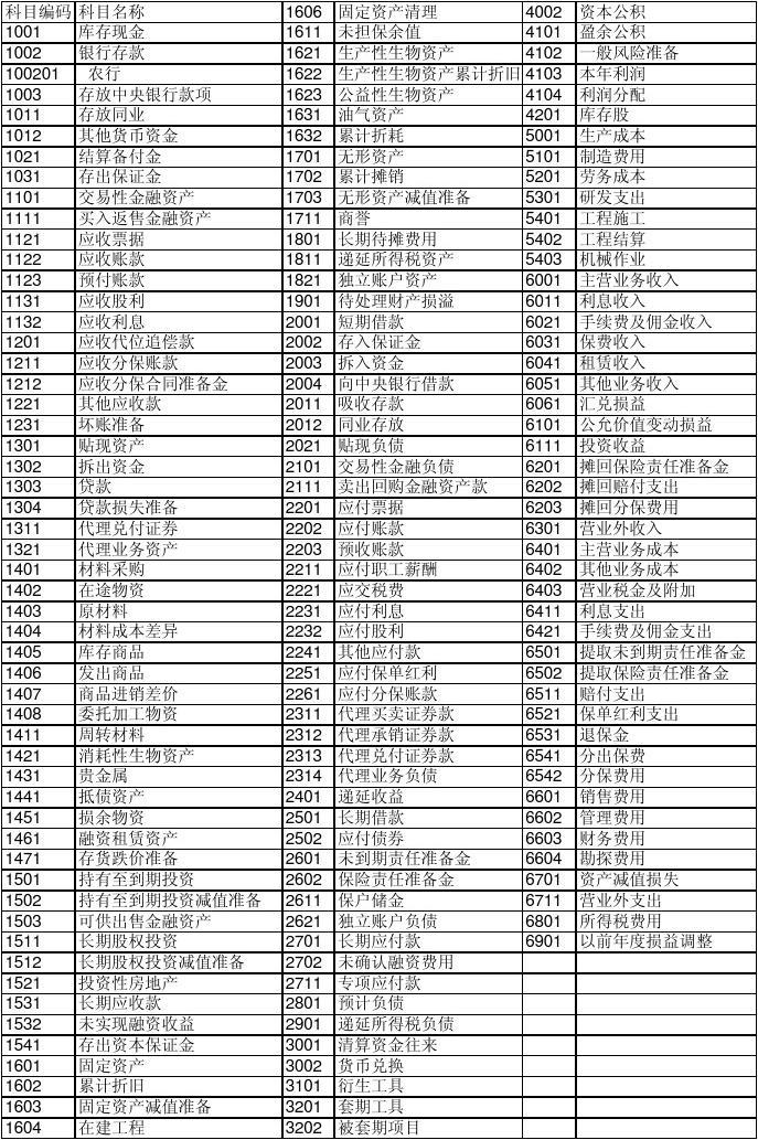 最新财务科目科技产品介绍概览
