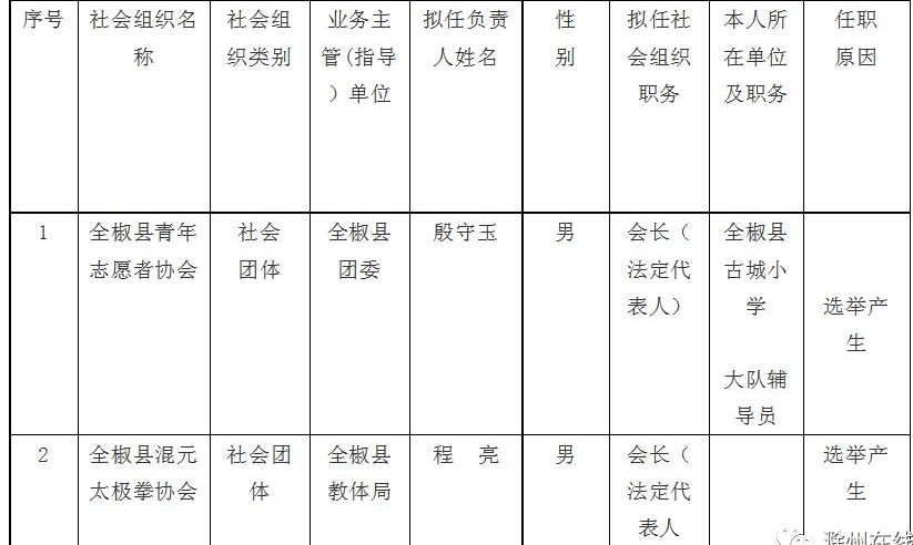 全椒县最新任命公示，科技革新引领未来生活的步伐