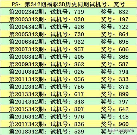 今晚澳门9点35分开奖结果,策略调整改进_冒险版69.673