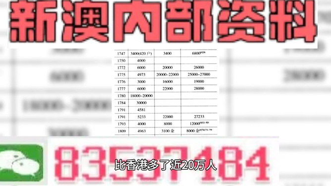 新澳精准资料免费提供网站,实时数据分析_黑科技版53.778