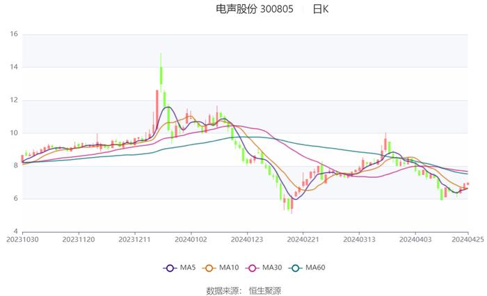 工程机械应急救援车 第215页