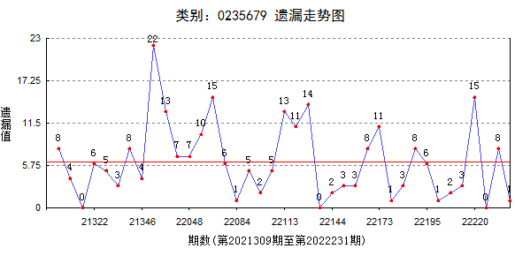 工程机械快换辅具 第194页