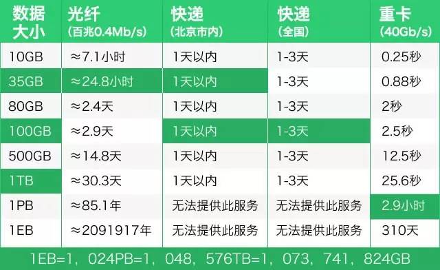 新澳精准正版资料免费,全方位数据解析表述_远光版19.310