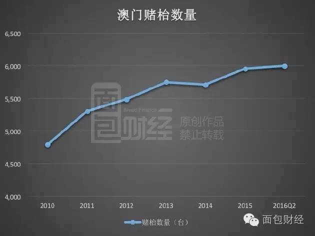 新澳门开奖结果+开奖号码,全面数据分析_数线程版16.828