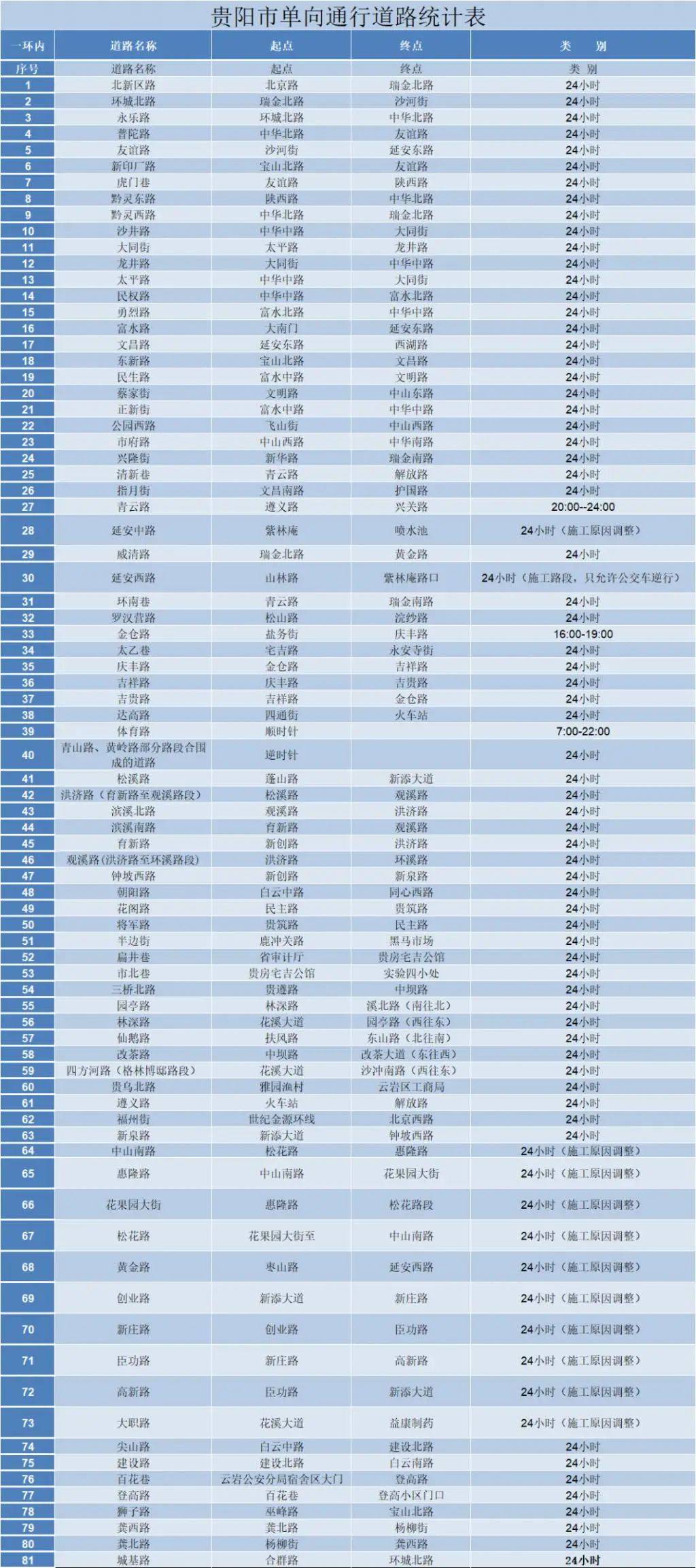 工程机械应急救援车 第206页
