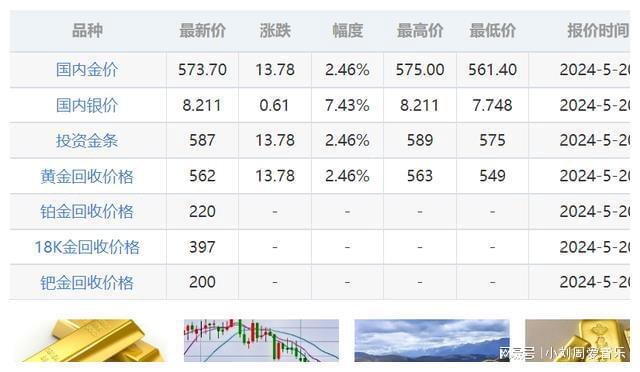 最新油价金价获取指南，轻松掌握油价与金价信息