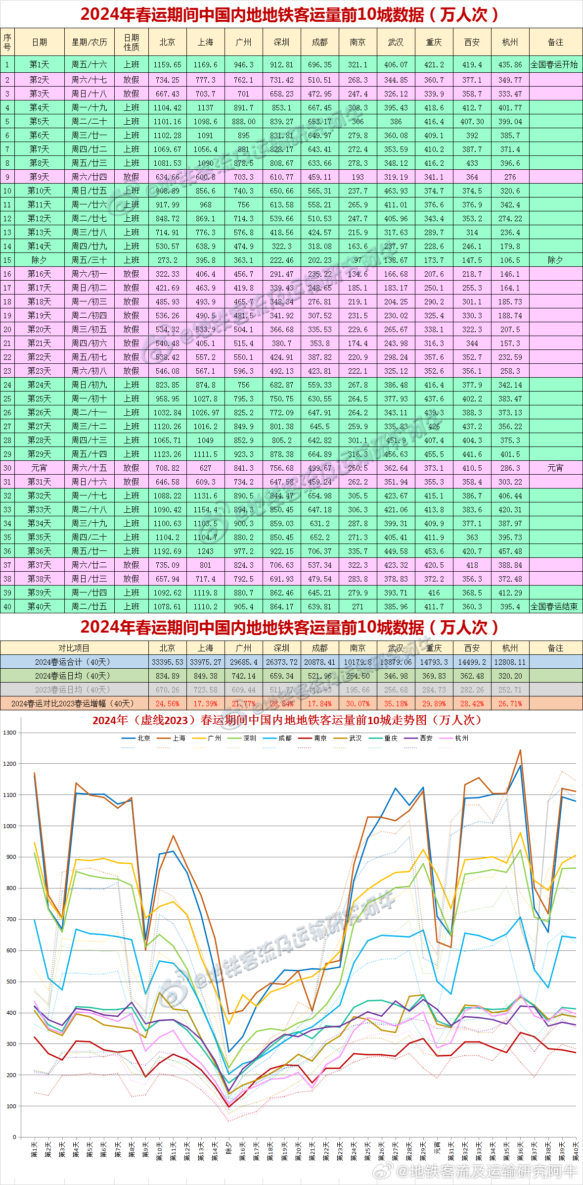 新澳出彩综合走势图带连线图,快速处理计划_极速版17.974