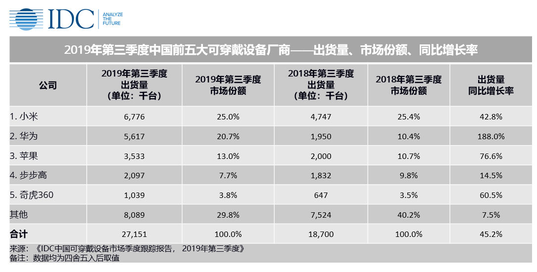 澳门今晚开奖结果号码,安全性方案执行_可穿戴设备版73.630