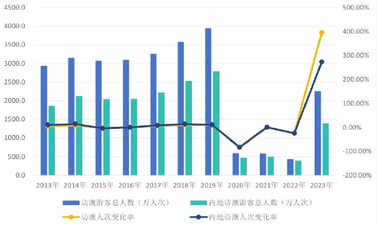 新澳门2024历史开奖记录查询表,科学数据解读分析_黑科技版98.237