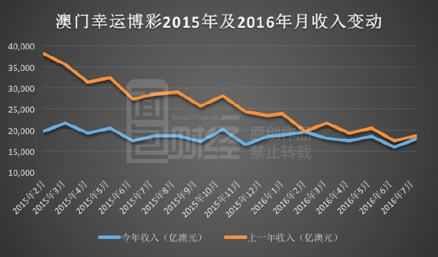 新澳门彩历史开奖记录走势图,社会承担实践战略_业界版15.616