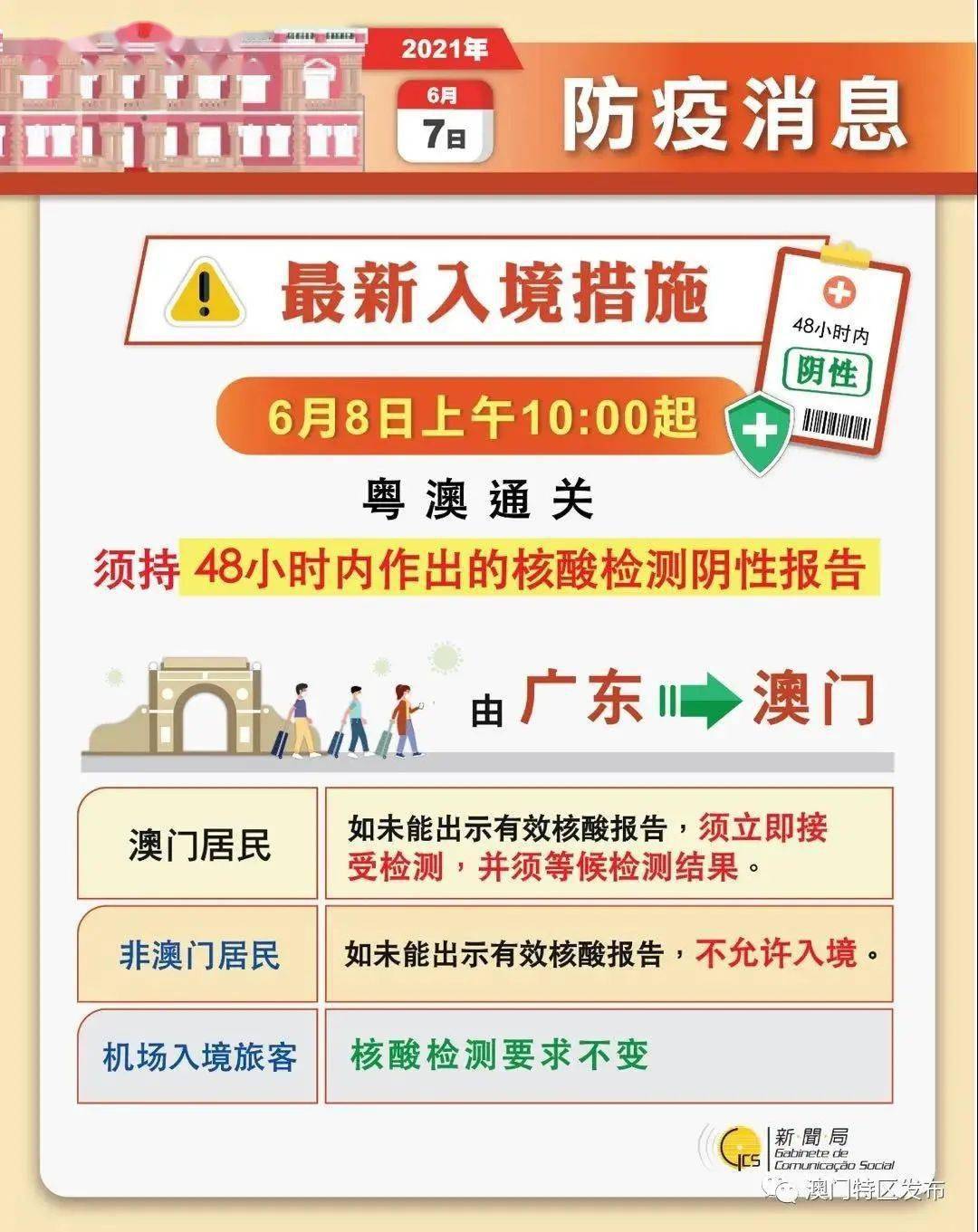 澳门管家婆100%精准,决策支持方案_原创版52.625