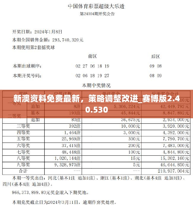 2024新澳正版免费资料的特点,实际调研解析_随意版79.577