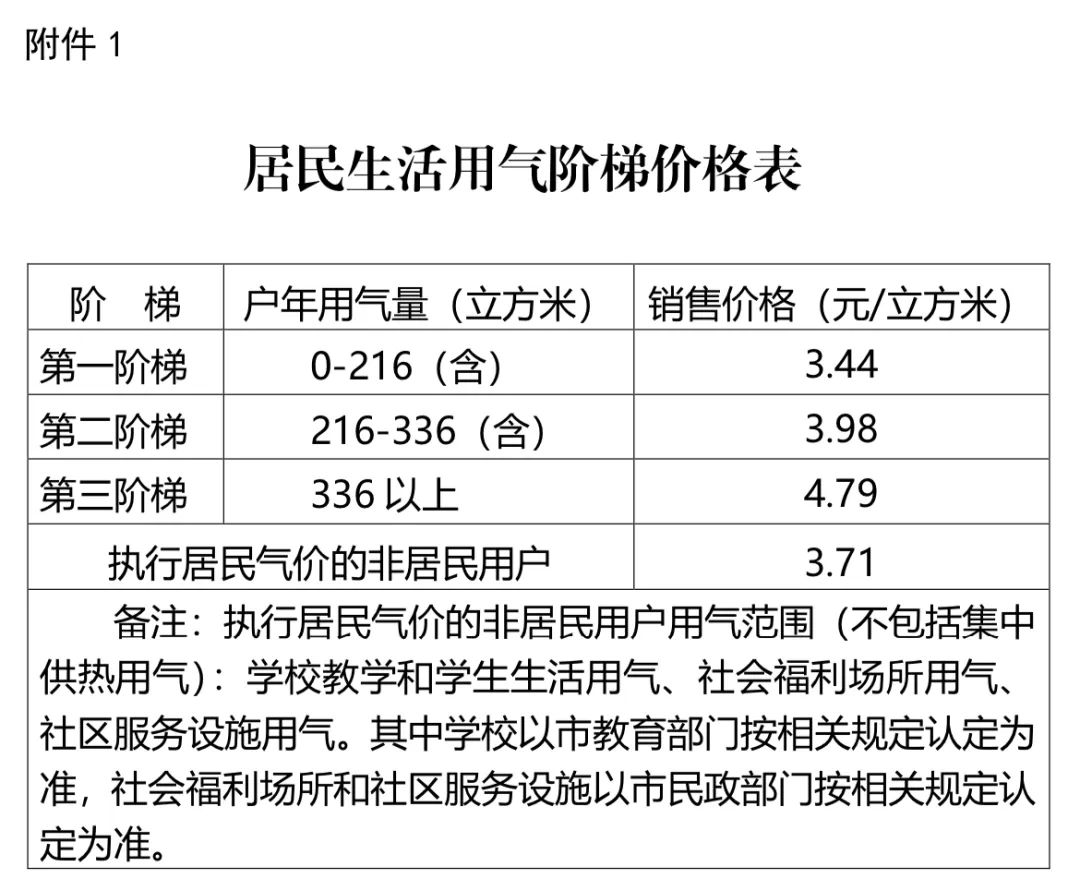 新澳天天开奖资料不全的推荐,精准分析实践_定向版5.528