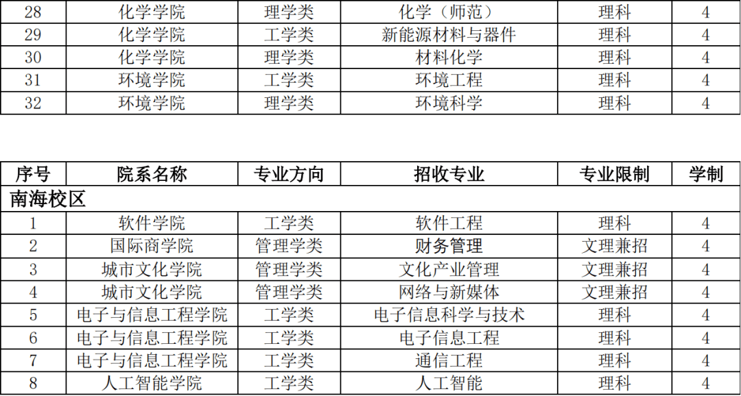 第1078页