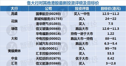 新奥天天精准资料大全,多元化诊断解决_工具版51.574