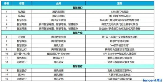 澳门今晚开奖结果+开奖记录,全盘细明说明_云技术版72.674