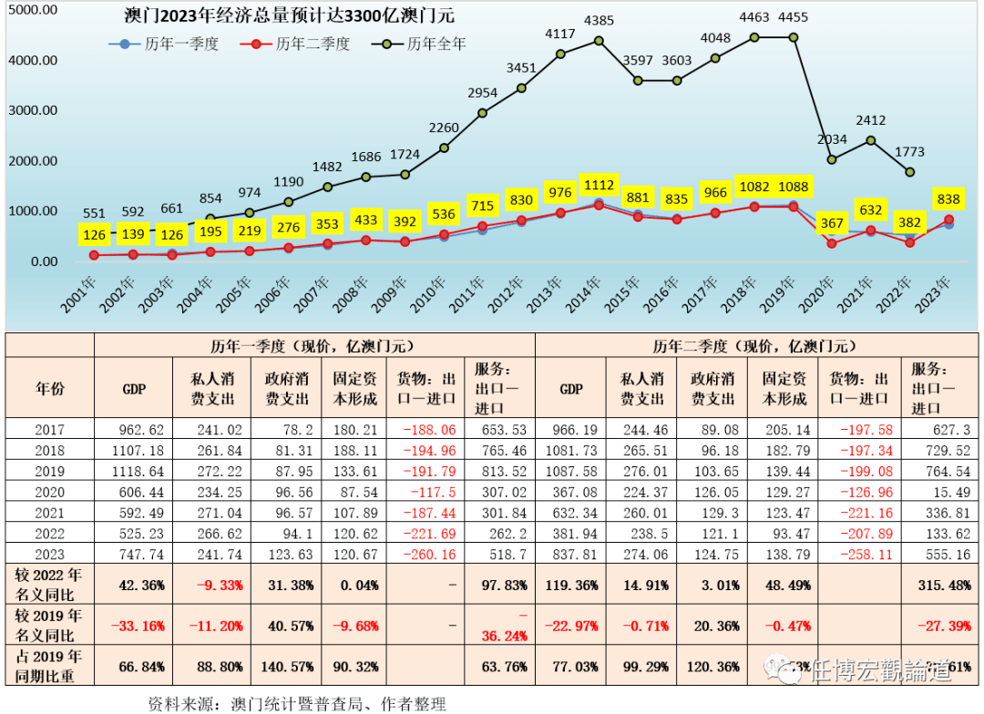 新澳门正版免费大全,实际确凿数据解析统计_线上版63.418
