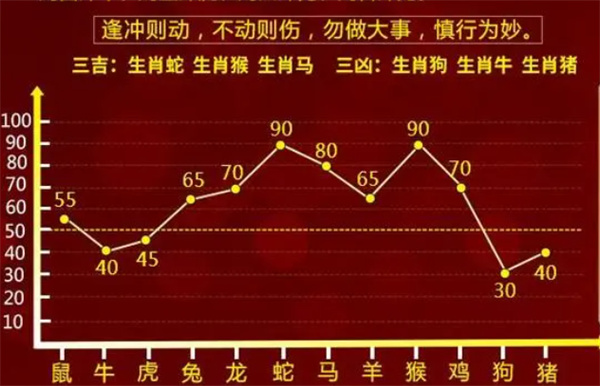 一肖一码一必中一肖,深入登降数据利用_极限版20.652