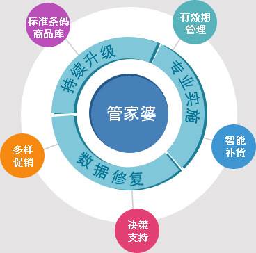 7777888888精准管家婆,策略优化计划_快速版95.923