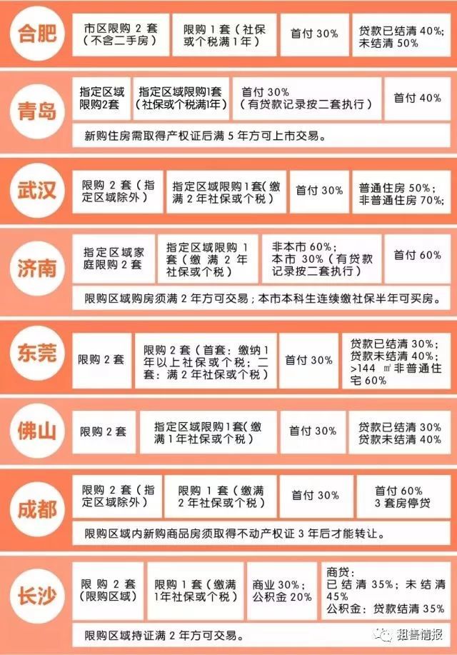 最新临控政策解析与概述