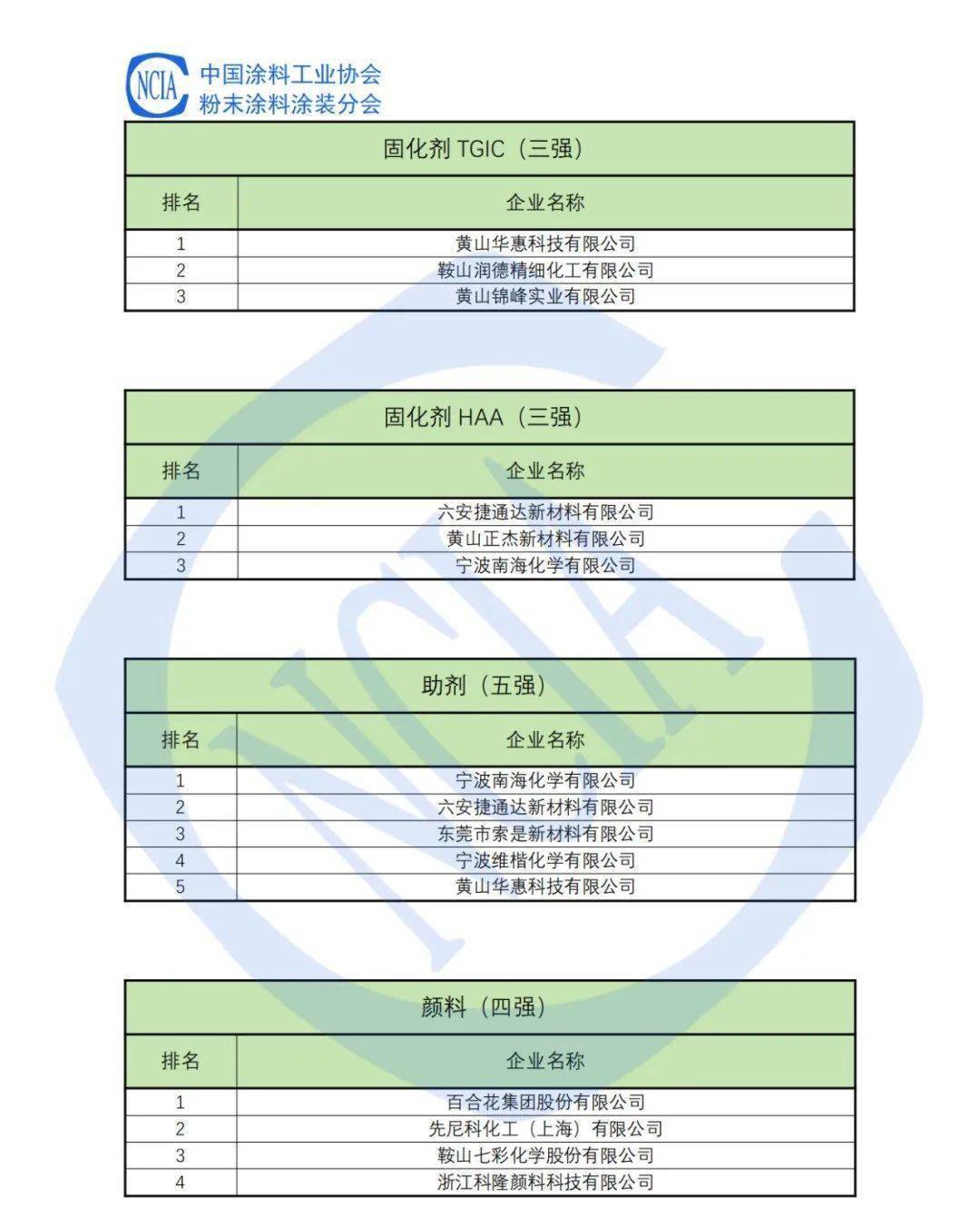 王中王100%期期准澳彩,科学分析严谨解释_冷静版1.394