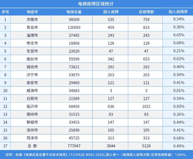 工程机械设备价格 第184页
