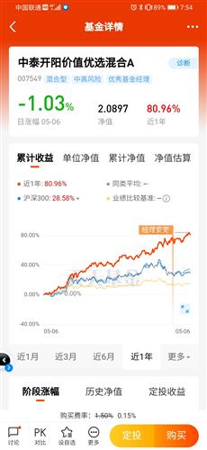 最新基金跌背后的故事，财富冒险遭遇意外波折