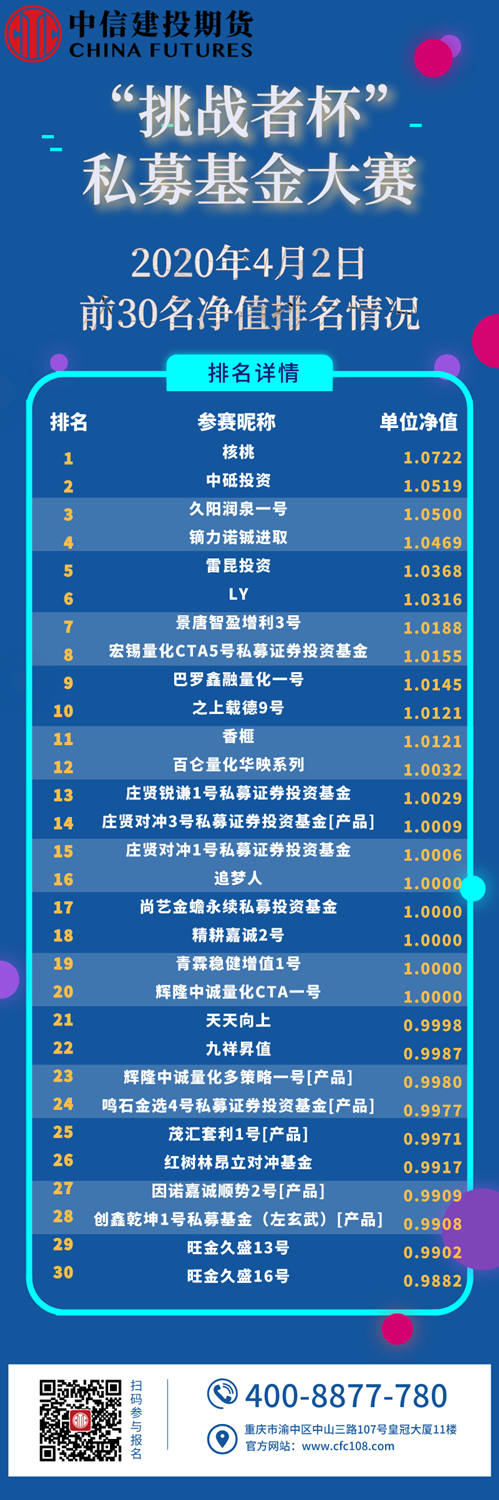 最新私募大赛步骤指南，从入门到进阶的全面指南