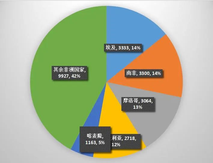 襄阳成工工程机械 第193页