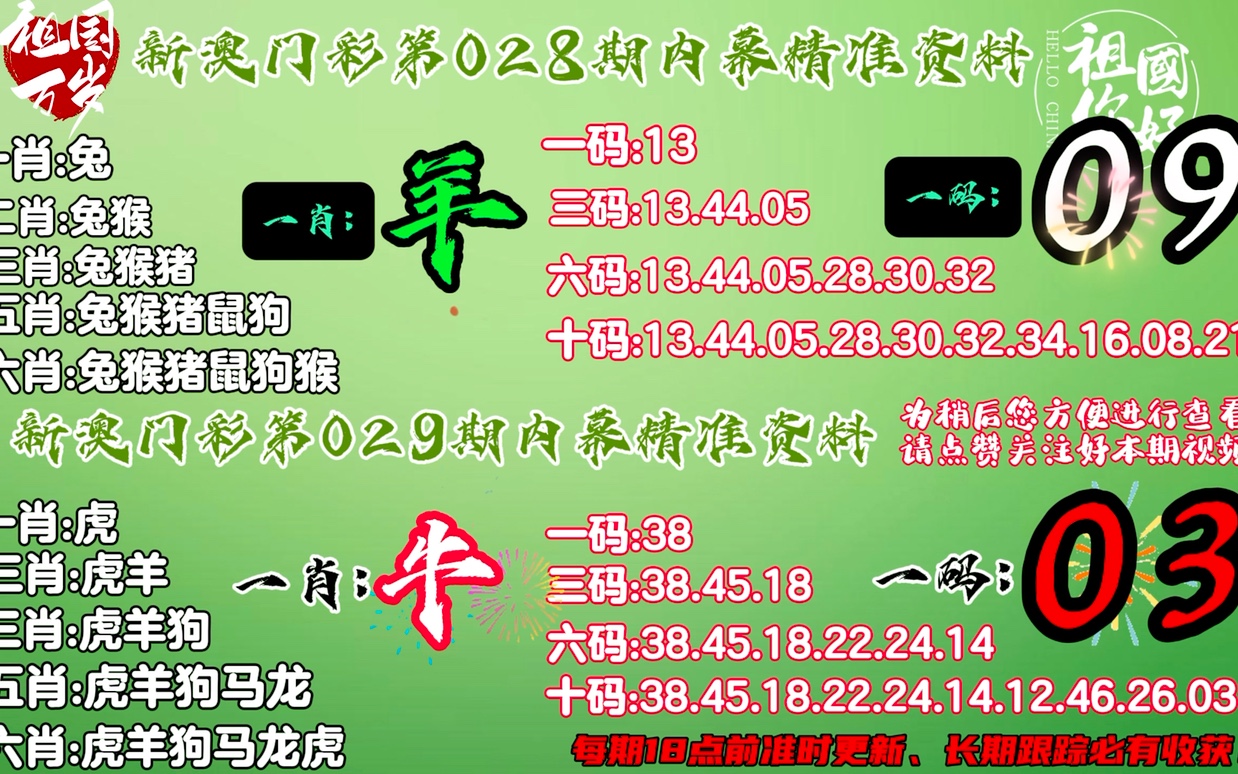 新澳门今晚精准一肖,多元化诊断解决_采购版70.928