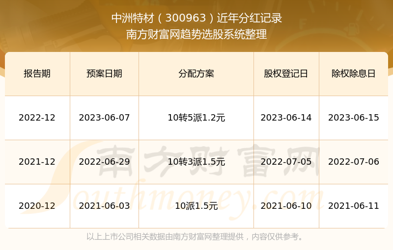 8383848484管家婆特中,实际指标_影像版18.378