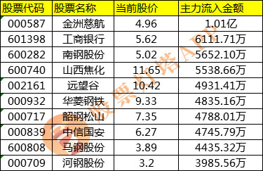 工程机械设备价格 第114页