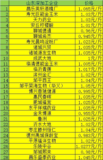 最新玉米价格动态，小巷深处的玉米香气与独特小店的传奇故事