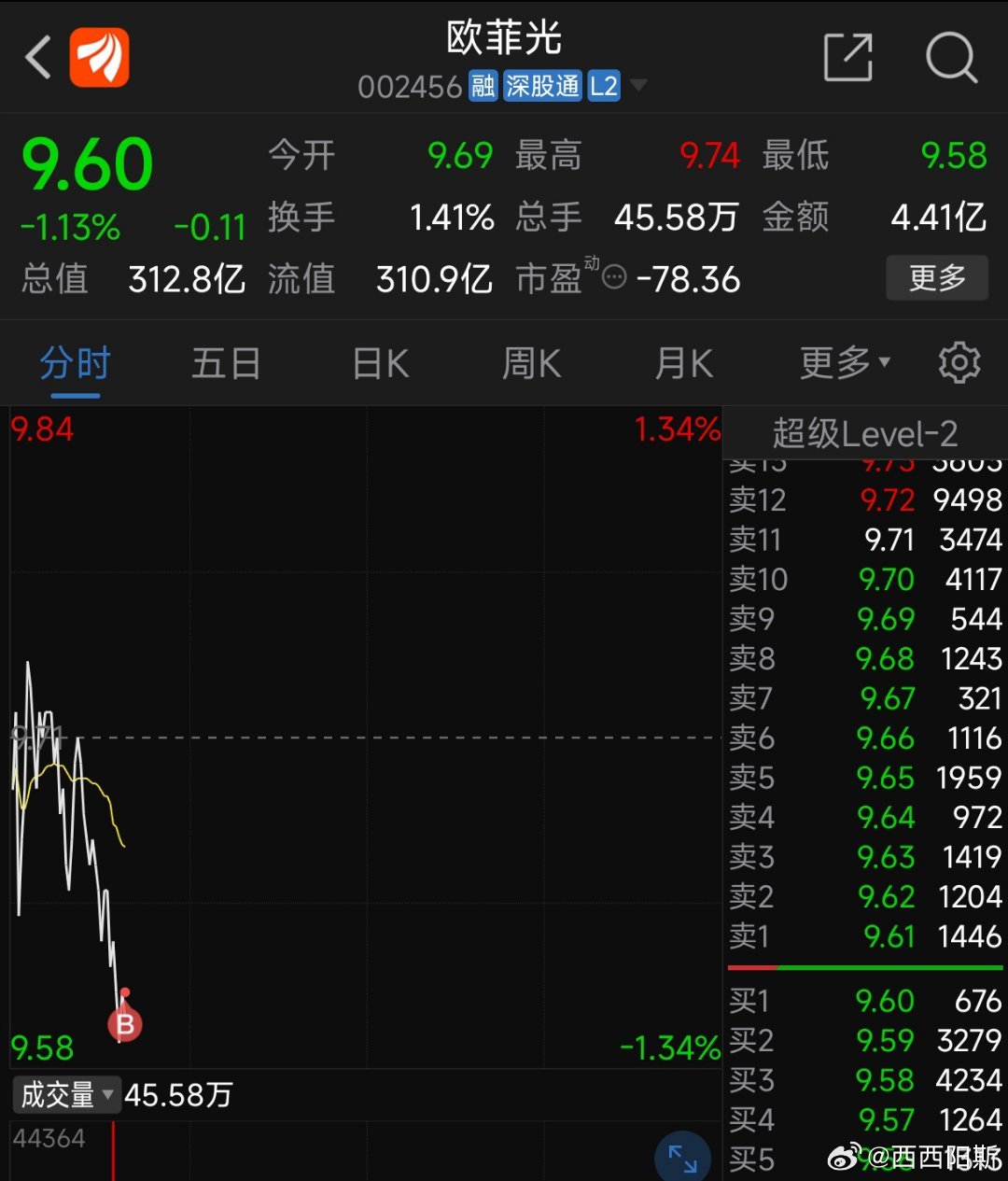 欧菲光股票行情深度解析及最新动态