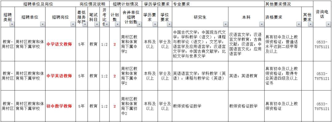 周村最新招聘信息及求职步骤指南