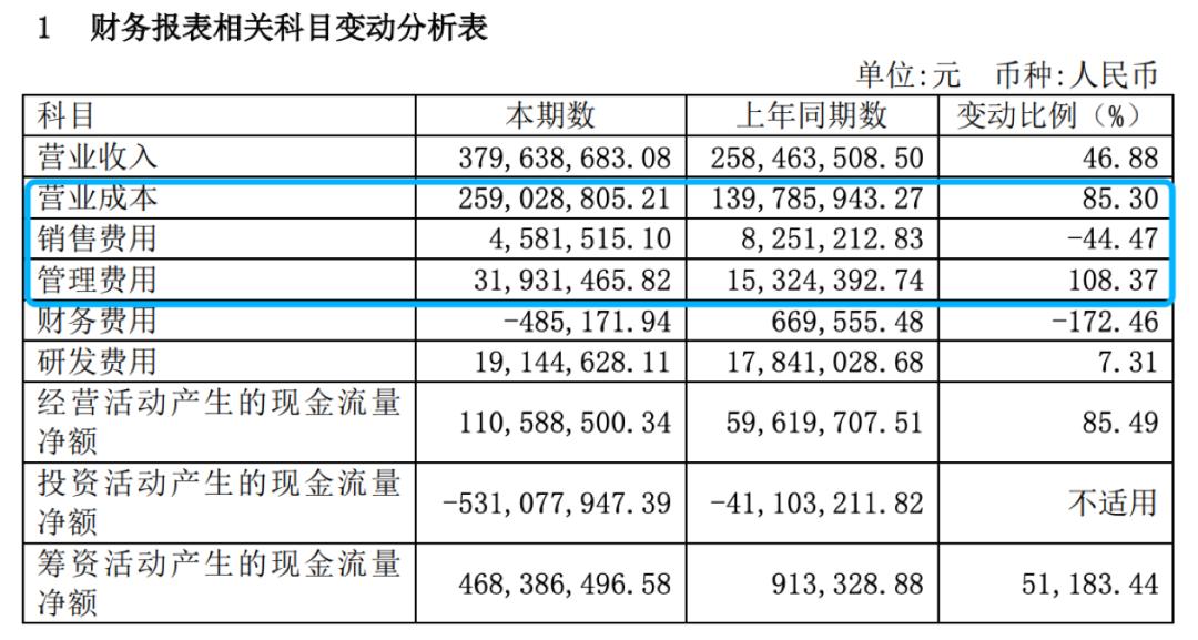 小红书揭秘，天冬价格究竟多少？🔍🌿💰
