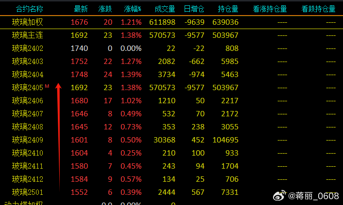 玻璃1801期货行情深度解析与展望