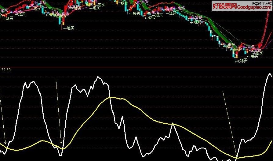数字时代的投资领航者，通达信软件下载