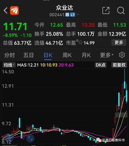 宏达高科股票行情深度解析与指导指南
