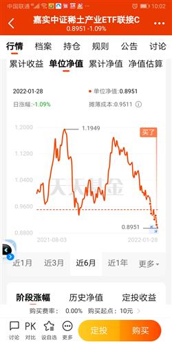 今天基金大盘行情，变化中的自信与成就感之源