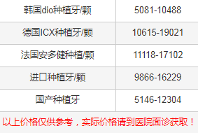 科技重塑口腔健康，医院口腔价格表透明公开，引领未来口腔护理新潮流