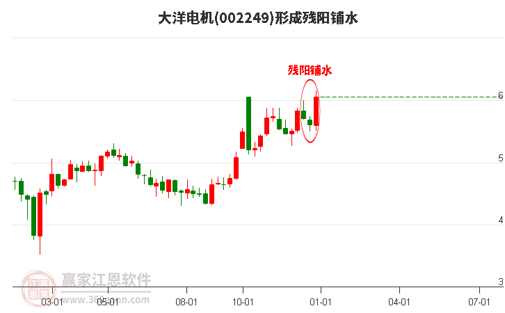 大洋电机，股票日常与友情奇妙之旅的探寻故事