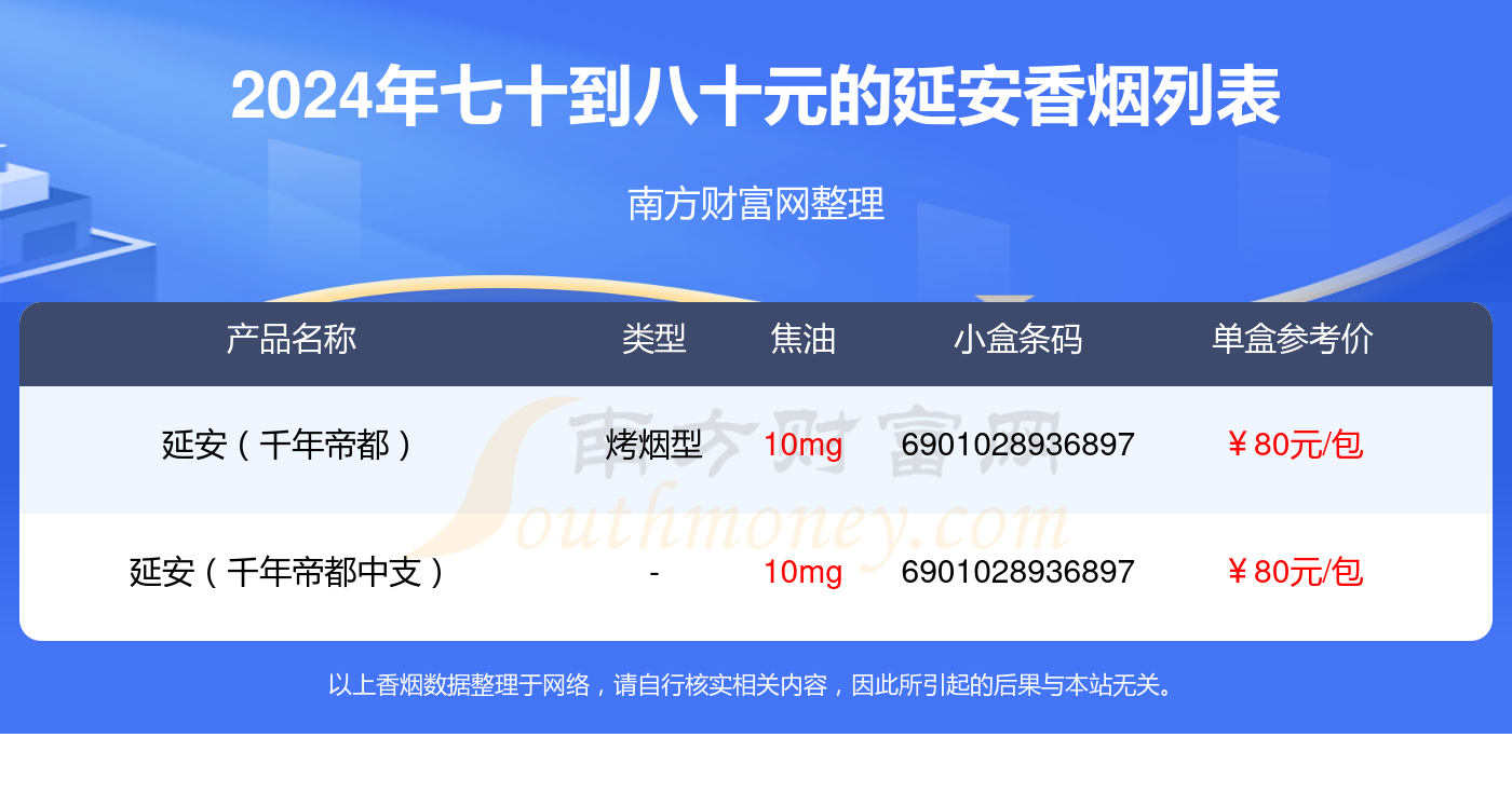 延安宝最新动态，最新资讯与亮点✨